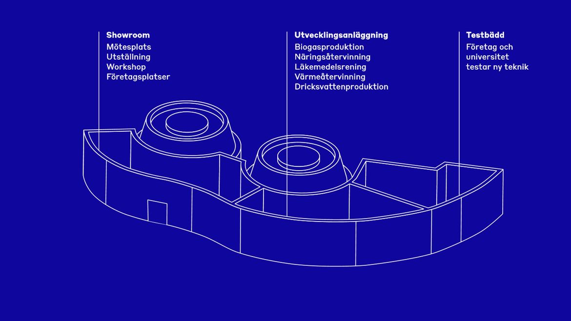 RecoLab in Helsingborg