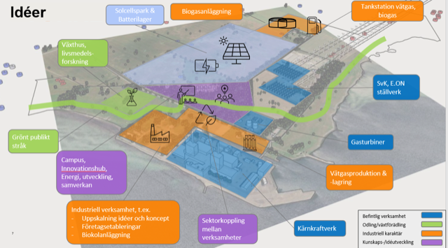 Barsebäck Clean Energy Park